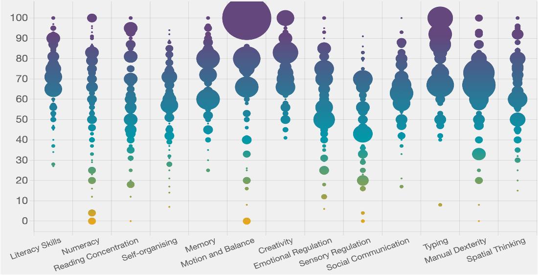 Organisations can easily deploy Genius Finder® for all employees